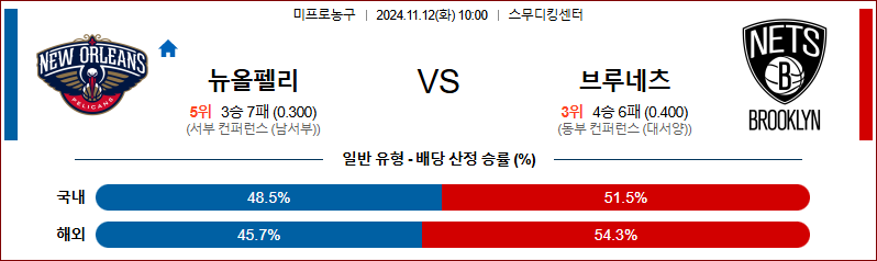 11월 12일 10:00 NBA 뉴올리언스 브루클린