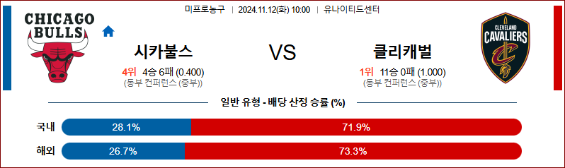 11월 12일 10:00 NBA 시카고 클리블랜드