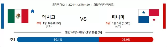 11월 12일 프리미12 2경기