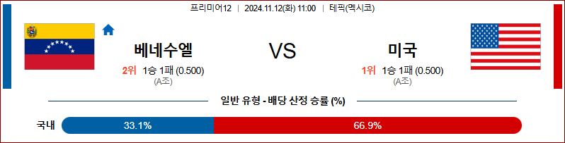 11월 12일 11:00 프리미어12 베네수엘라 미국