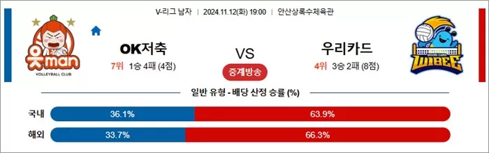 11월 12일 KOVO남 OK저축 우리카드