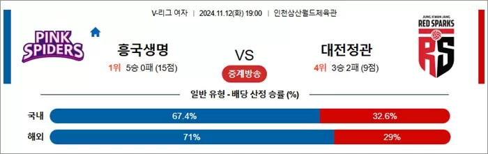 11월 12일 KOVO여 흥국생명 대전정관