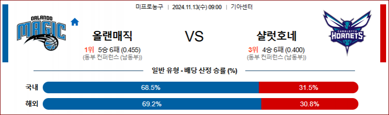 11월 13일 09:00 NBA 올랜도 샬럿