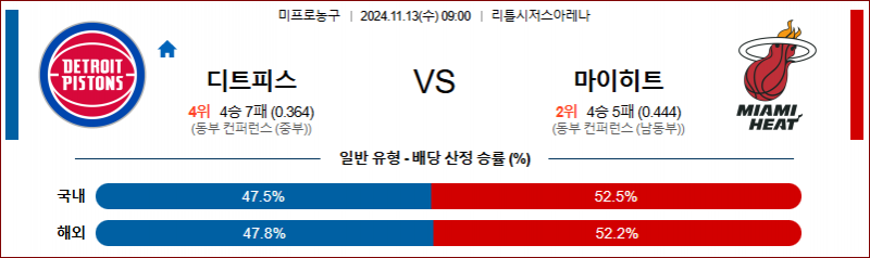 11월 13일 09:00 NBA 디트로이트 마이애미