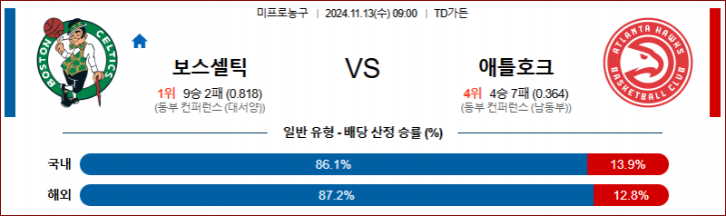 11월 13일 09:00 NBA 보스턴 애틀란타