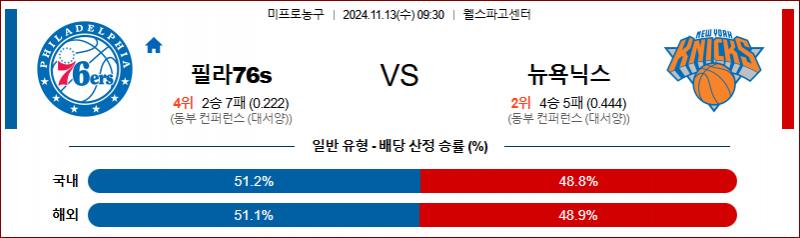 11월 13일 09:30 NBA 필라델피아 뉴욕닉스