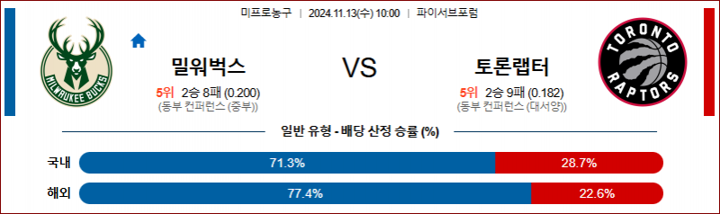 11월 13일 10:00 NBA 밀워키 토론토