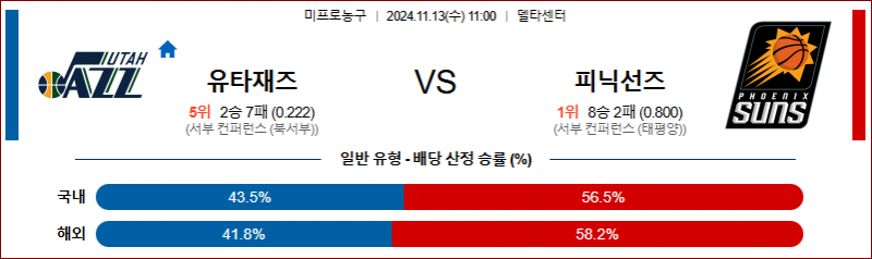 11월 13일 11:00 NBA 유타 피닉스