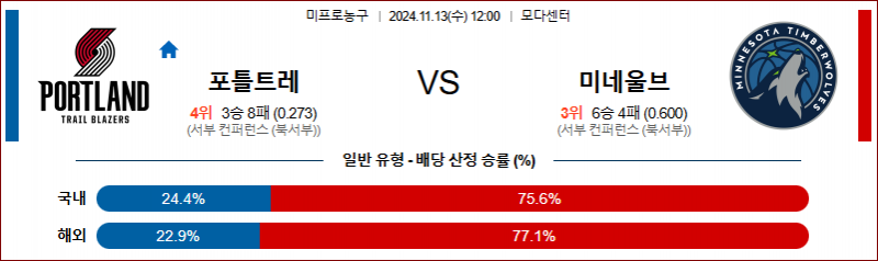 11월 13일 12:00 NBA 포틀랜드 미네소타