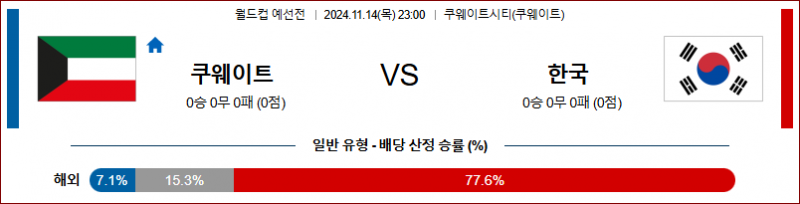 11월14일 23:00 월드컵 예선전 쿠웨이트 대한민국