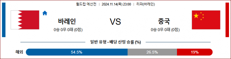 11월14일 23:00 월드컵 예선전 바레인 중국