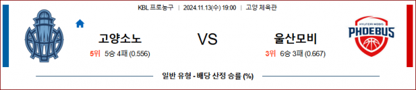 11월 13일 KBL 고양소노 울산모비스 국내외농구분석 스포츠분석