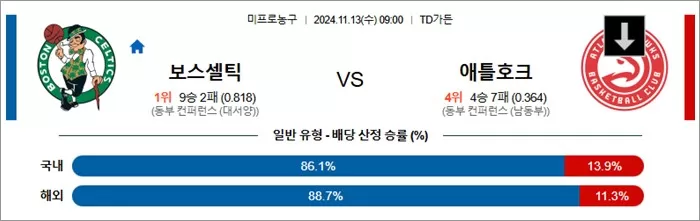 11월 13일 NBA 8경기