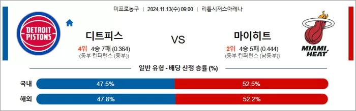 11월 13일 NBA 8경기