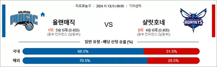 11월 13일 NBA 8경기