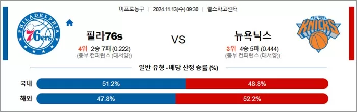 11월 13일 NBA 8경기