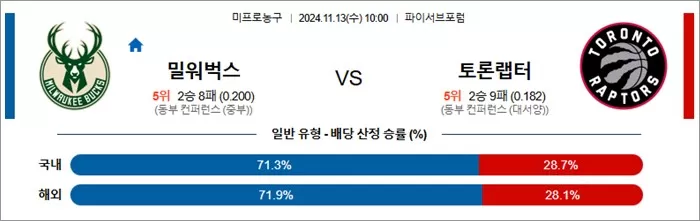 11월 13일 NBA 8경기