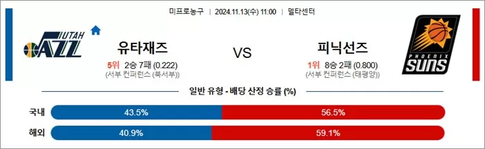 11월 13일 NBA 8경기