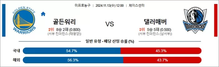 11월 13일 NBA 8경기