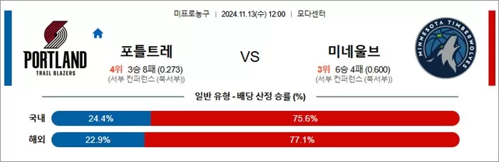 11월 13일 NBA 8경기