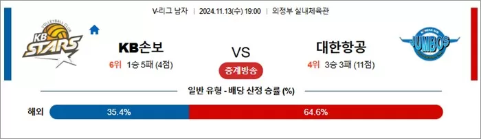 11월 13일 KOVO남 KB손보 대한항공