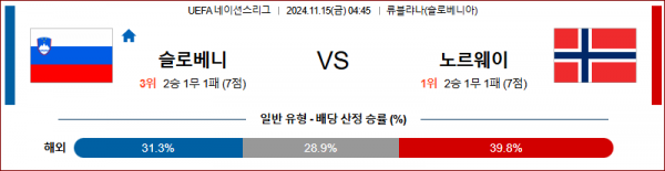 11월 15일 UEFA 네이션스리그 슬로베니아 노르웨이 해외축구분석 스포츠분석