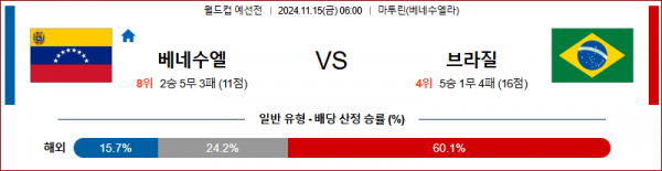 11월 15일 월드컵 예선전 베네수엘라 브라질 해외축구분석 스포츠분석