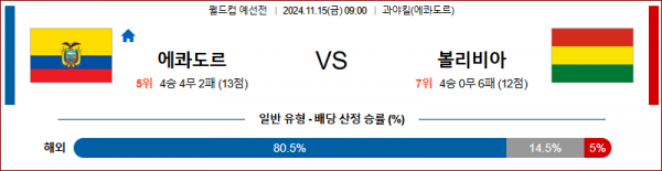 11월 15일 월드컵 예선전 에콰도르 볼리비아 해외축구분석 스포츠분석