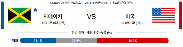 11월 15일 CON 네이션스리그 자메이카 미국 해외축구분석 스포츠분석