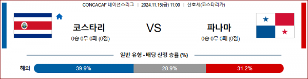 11월 15일 CON 네이션스리그 코스타리카 파나마 해외축구분석 스포츠분석