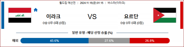 11월15일 월드컵 예선전 이라크 요르단 아시아축구분석 스포츠분석