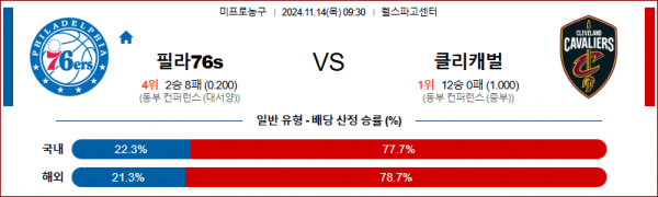 11월 14일 NBA 필라델피아 클리블랜드 미국프로농구분석 스포츠분석