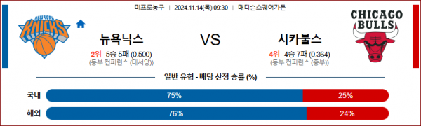 11월 14일 NBA 뉴욕닉스 시카고 미국프로농구분석 스포츠분석