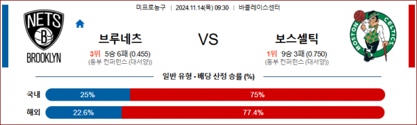 11월 14일 NBA 브루클린 보스턴 미국프로농구분석 스포츠분석