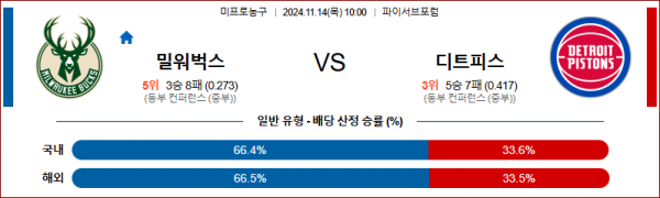 11월 14일 NBA 밀워키 디트로이트 미국프로농구분석 스포츠분석