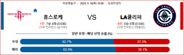 11월 14일 NBA 휴스턴 LA클리퍼스 미국프로농구분석 스포츠분석