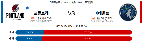 11월 14일 NBA 포틀랜드 미네소타 미국프로농구분석 스포츠분석