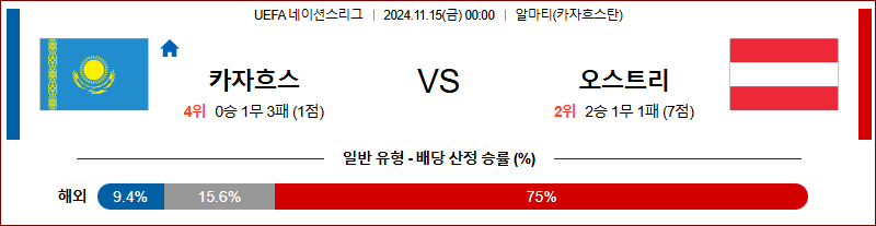 11월 15일 00:00 UEFA 네이션스리그 카자흐스탄 오스트리아