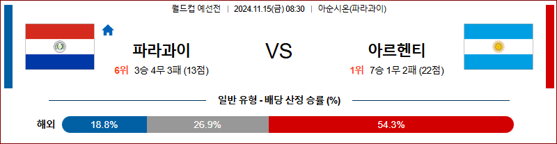 11월 15일 08:30 월드컵 예선전 파라과이 아르헨티나