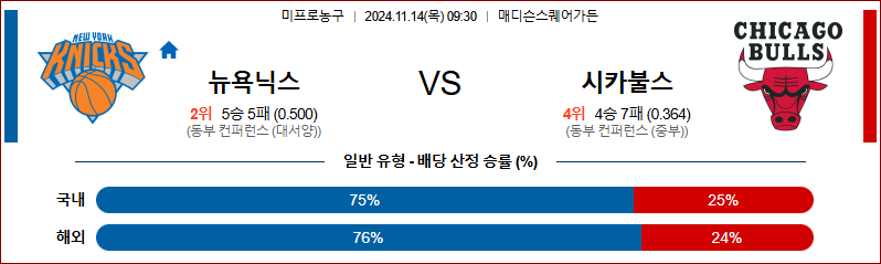 11월 14일 09:30 NBA 뉴욕닉스 시카고