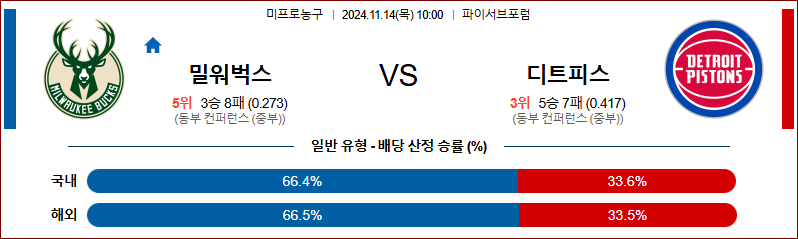 11월 14일 10:00 NBA 밀워키 디트로이트