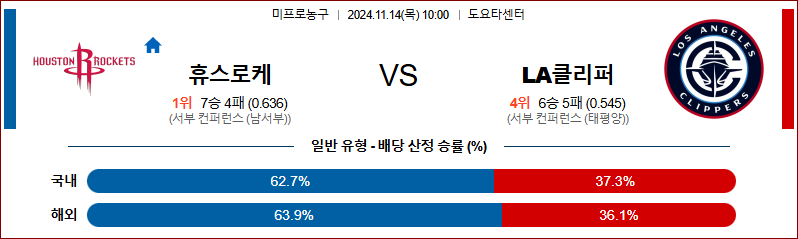 11월 14일 10:00 NBA 휴스턴 LA클리퍼스