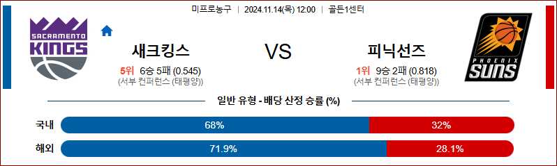 11월 14일 12:00 NBA 새크라멘토 피닉스