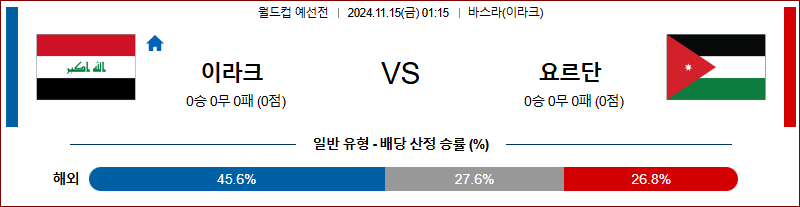 11월15일 01:15 월드컵 예선전 이라크 요르단