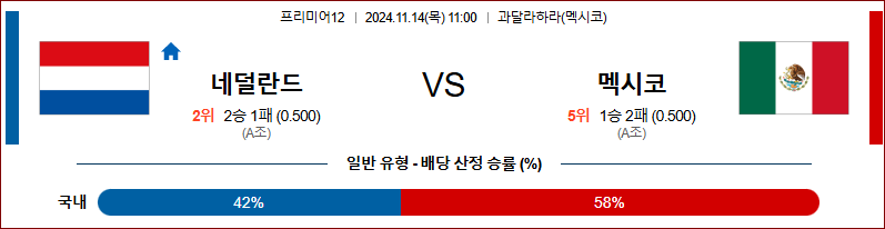 11월 14일 11:00 프리미어12 네덜란드 멕시코