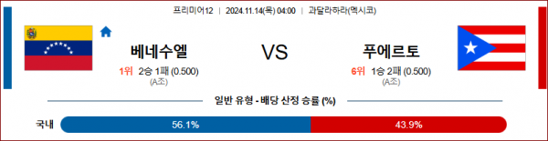 11월 14일 프리미어12 베네수엘라 푸에르토리코 해외야구분석 스포츠분석