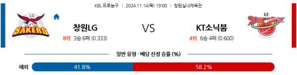 11월 14일 KBL 창원LG 수원KT 국내외농구분석 스포츠분석