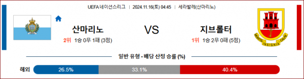 11월 16일 UEFA 네이션스리그 산마리노 지브롤터 해외축구분석 스포츠분석