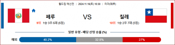 11월 16일 월드컵 예선전 페루 칠레 해외축구분석 스포츠분석