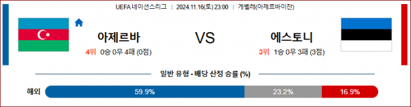 11월 16일 CON 네이션스리그 아제르바이잔 에스토니아 해외축구분석 스포츠분석